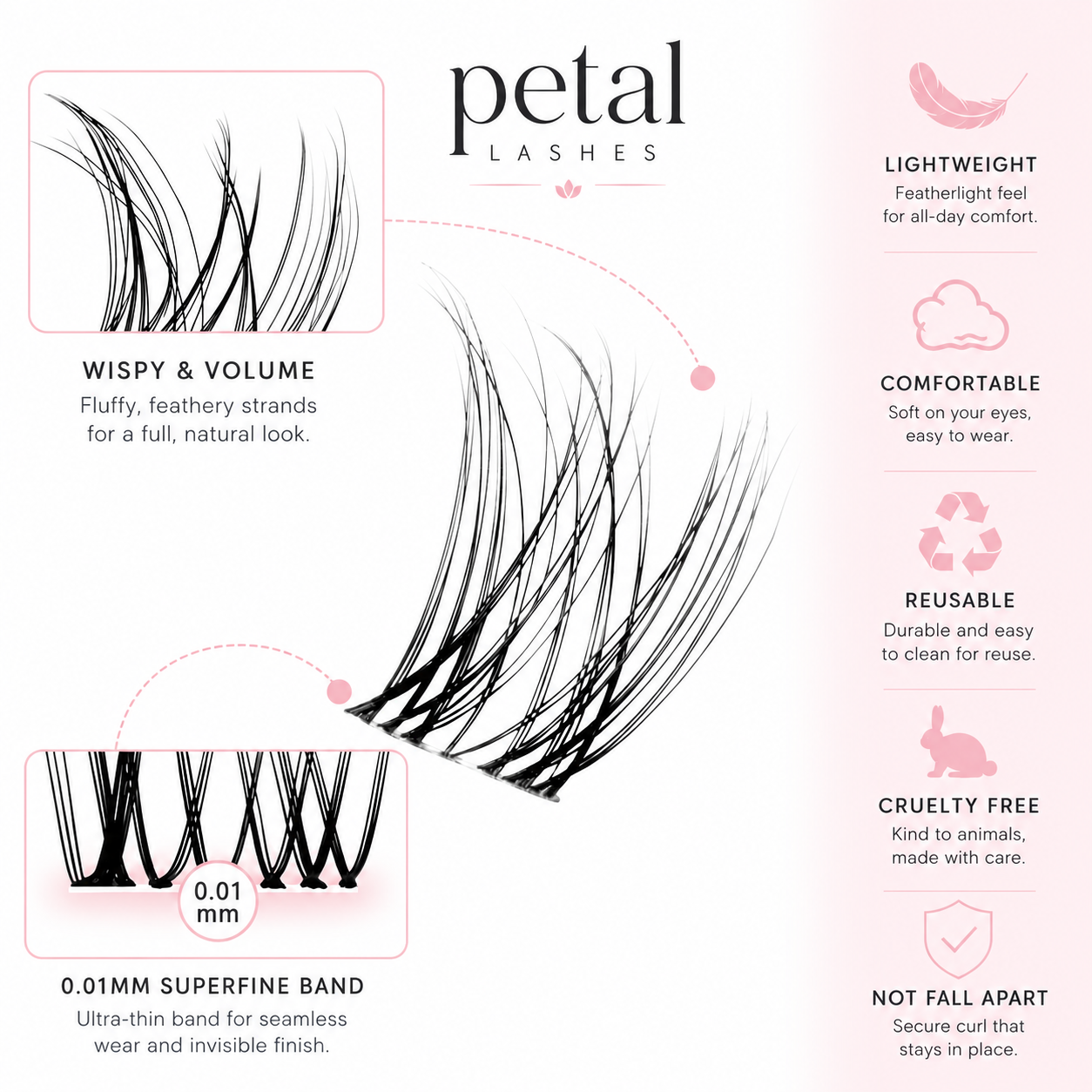 Petal Lashes product information with eyelash diagram and features on a white background