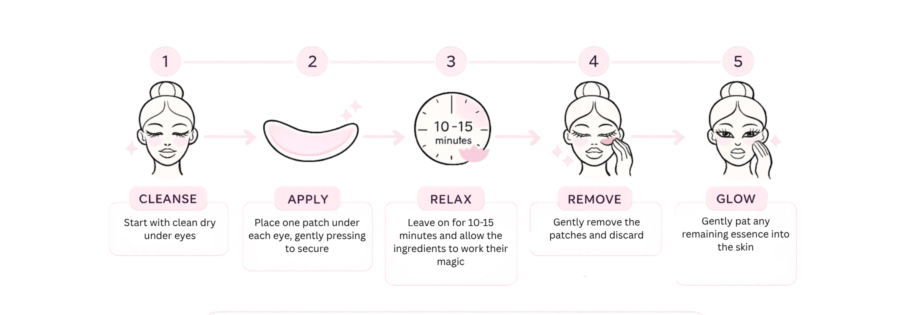 Step-by-step guide on how to use a skincare product with icons and text.